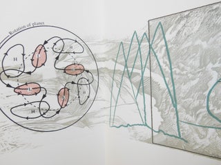 Entropic Oscillations, A Weather Story